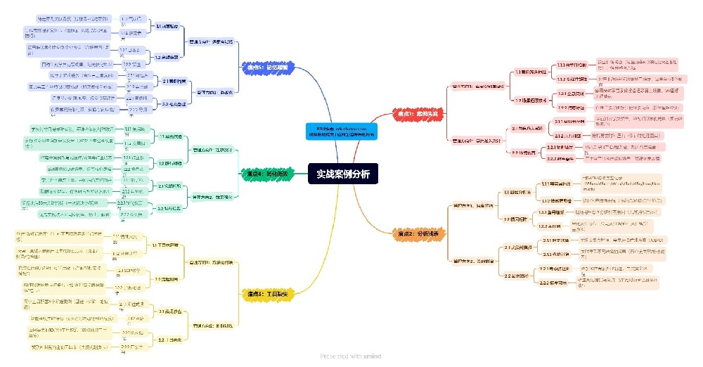 管理篇:實戰案例分析有哪些痛點